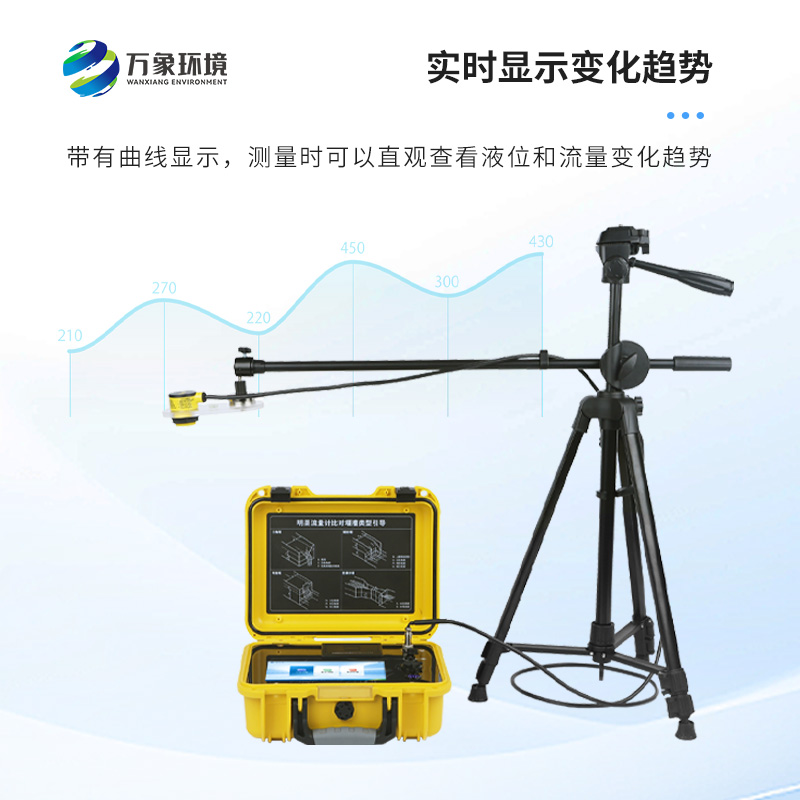 巴歇爾槽明渠流量計是什么？有什么作用？