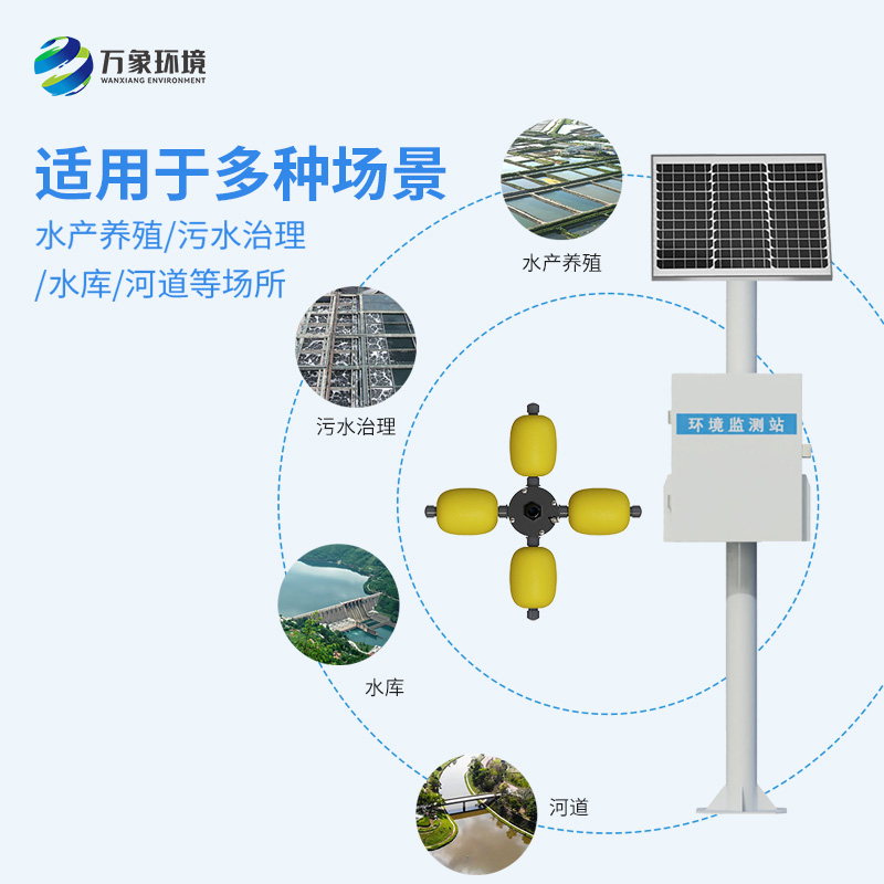 水庫水質監測設備，對于水產養殖業水質監測也有很大幫助