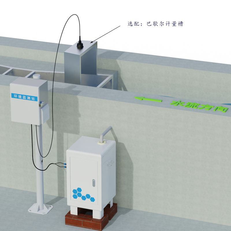 徑流水土流失監測設備，水土流失監測設備中的寶藏