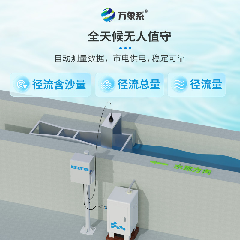 徑流水土流失監(jiān)測設備